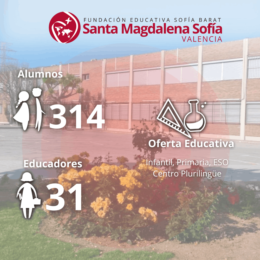 Valencia - Santa Magdalena Sofía