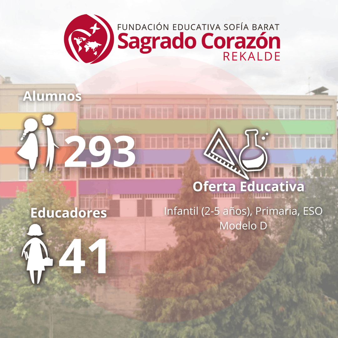 Bilbao - Sagrado Corazón Rekalde