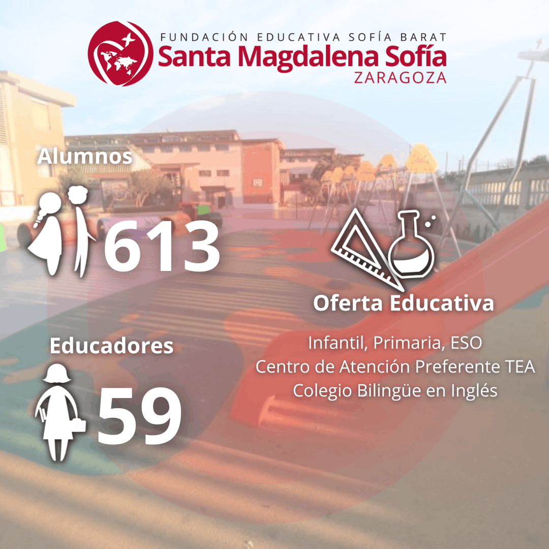 Zaragoza - Santa Magdalena Sofía